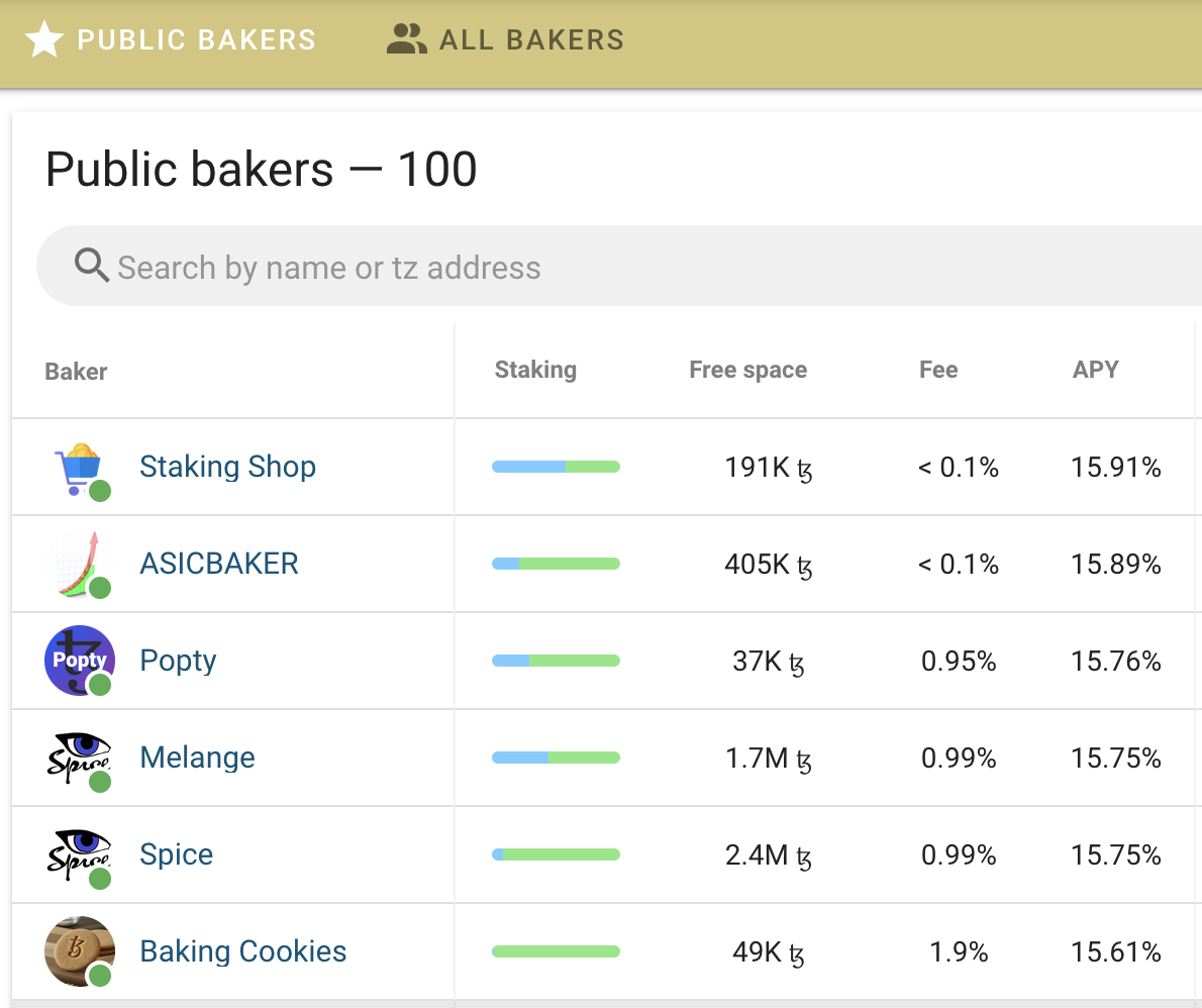 The TzKT block explorer, showing bakers with different capacities for staking